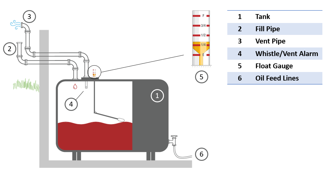 Oil tank heating deals